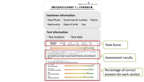 japanese-language proficiency test results|Result Notification .